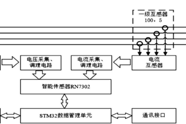 三相不平衡调节