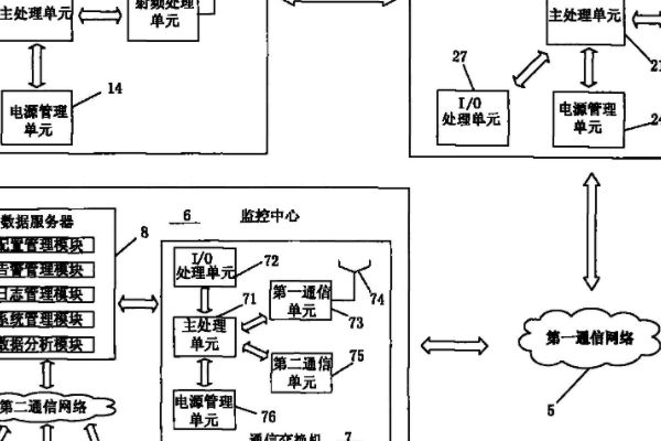 温湿度